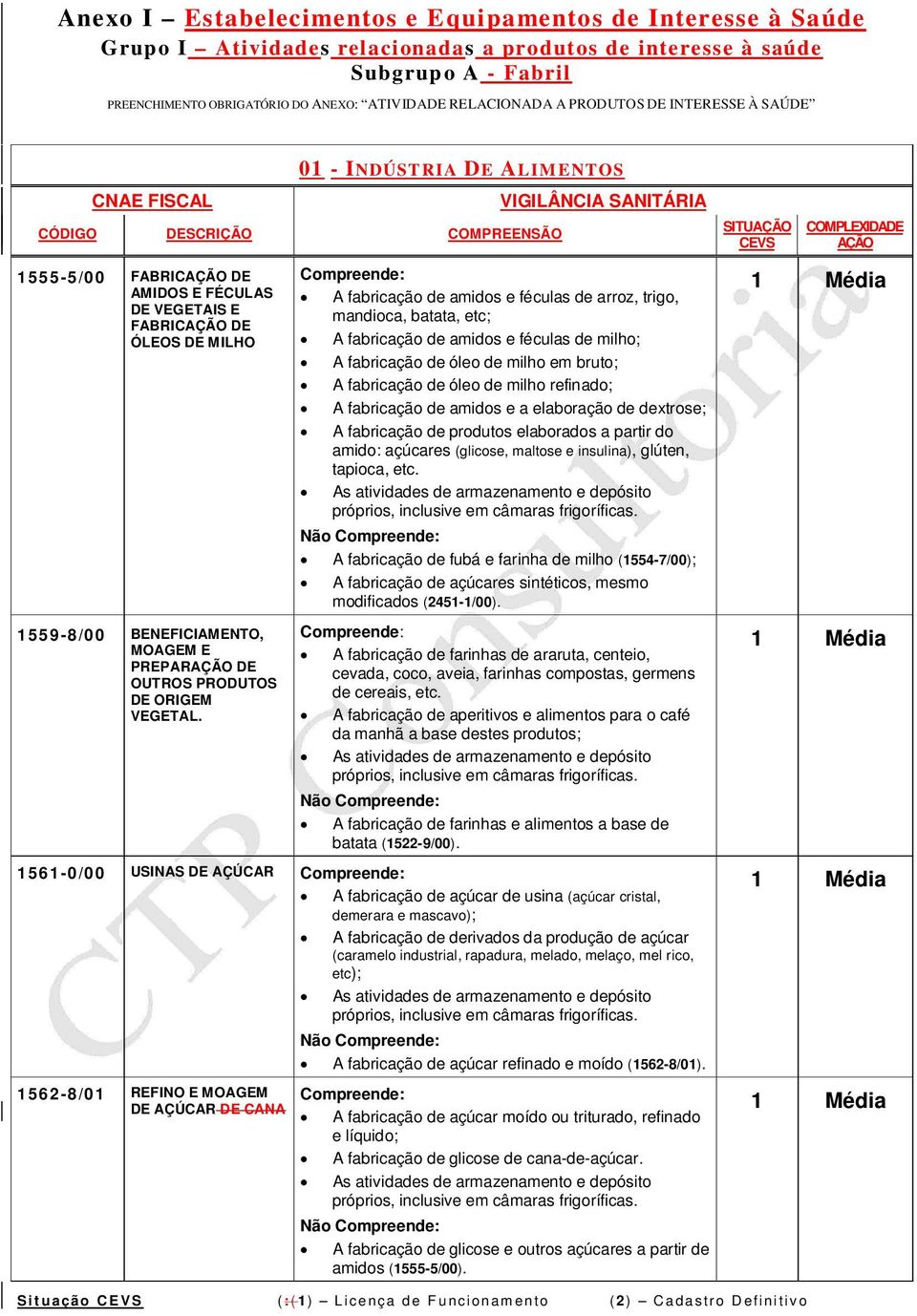 A fabricação de amidos e féculas de arroz, trigo, mandioca, batata, etc; A fabricação de amidos e féculas de milho; A fabricação de óleo de milho em bruto; A fabricação de óleo de milho refinado; A