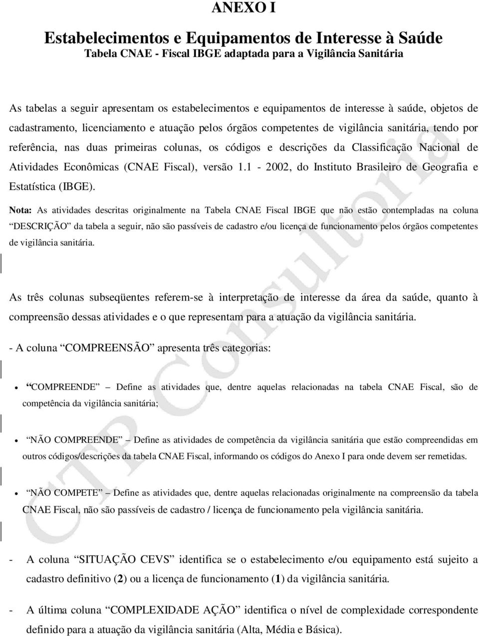 Classificação Nacional de Atividades Econômicas (CNAE Fiscal), versão 1.1-2002, do Instituto Brasileiro de Geografia e Estatística (IBGE).
