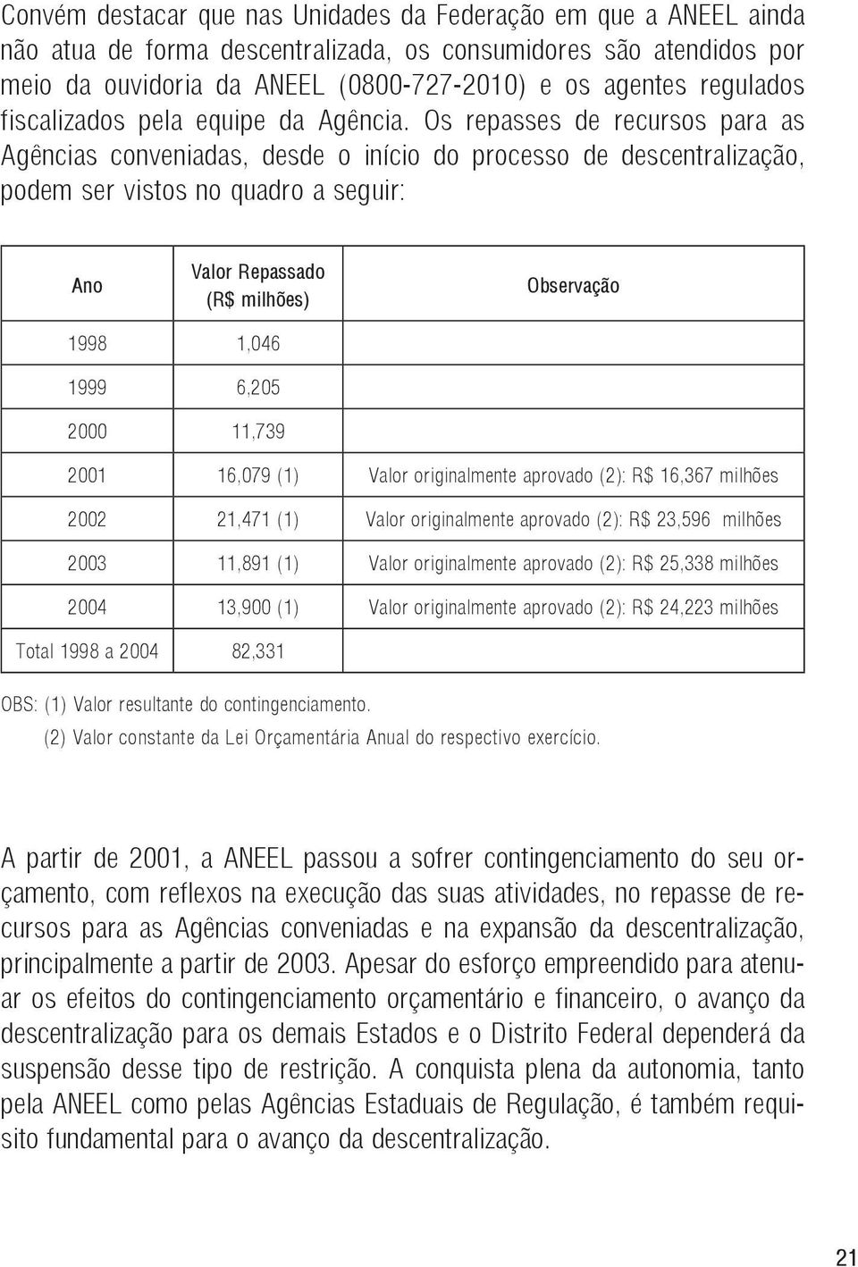 Os repasses de recursos para as Agências conveniadas, desde o início do processo de descentralização, podem ser vistos no quadro a seguir: Ano Valor Repassado (R$ milhões) Observação 1998 1,046 1999