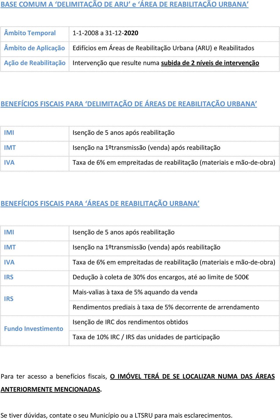 na 1ºtransmissão (venda) após reabilitação Taxa de 6% em empreitadas de reabilitação (materiais e mão-de-obra) BENEFÍCIOS FISCAIS PARA ÁREAS DE REABILITAÇÃO URBANA IMI IMT IVA Isenção de 5 anos após