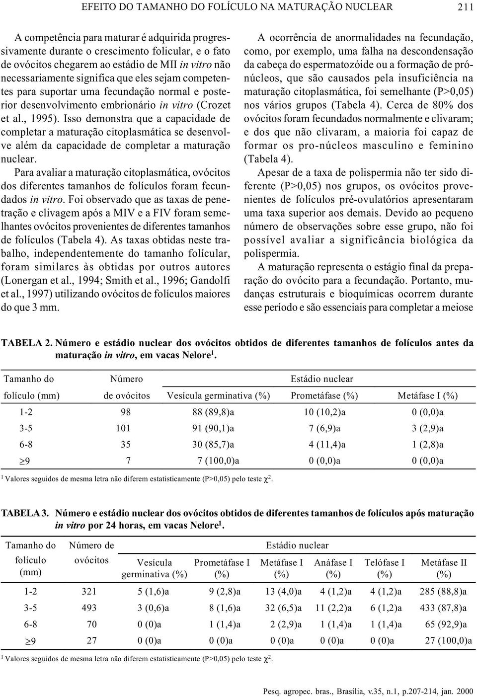 Isso demonstra que a capacidade de completar a maturação citoplasmática se desenvolve além da capacidade de completar a maturação nuclear.