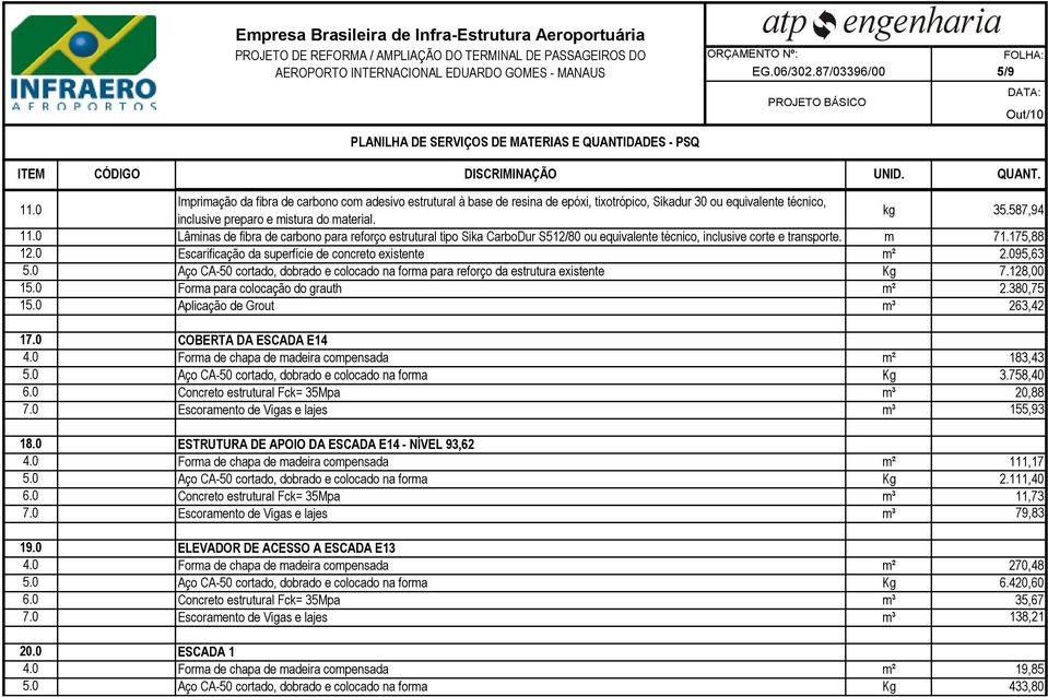 0 Escarificação da superfície de concreto existente m² 2.095,63 para reforço da estrutura existente Kg 7.128,00 15.0 Forma para colocação do grauth m² 2.380,75 15.0 Aplicação de Grout m³ 263,42 17.