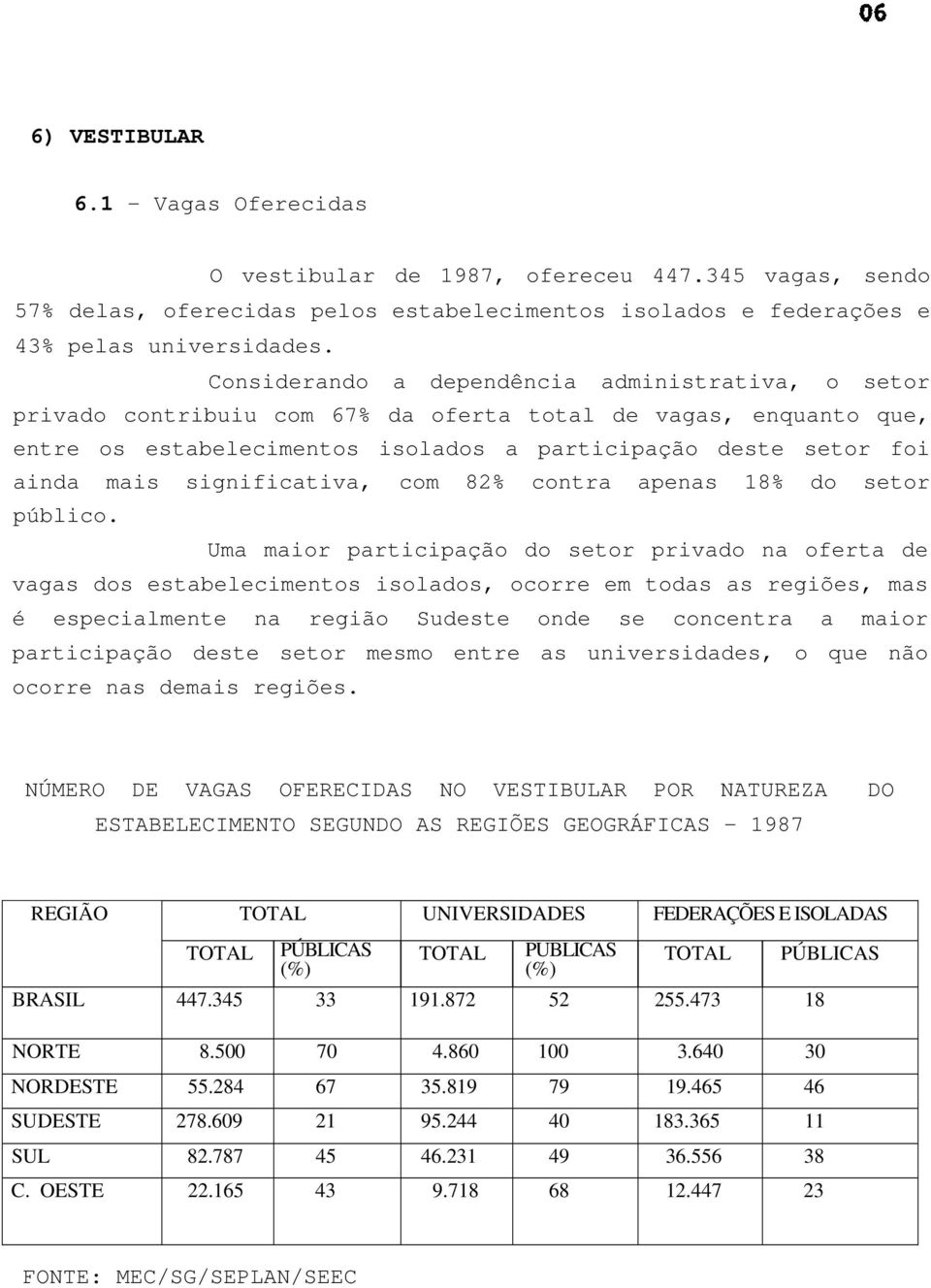 significativa, com 82% contra apenas 18% do setor público.