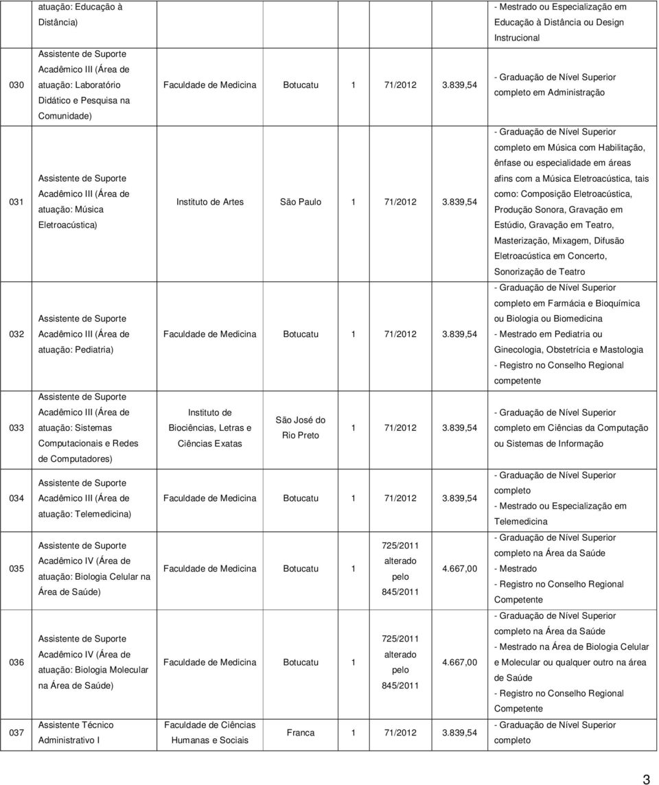 839,54 completo em Administração Comunidade) completo em Música com Habilitação, ênfase ou especialidade em áreas afins com a Música Eletroacústica, tais 031 Acadêmico III (Área de atuação: Música