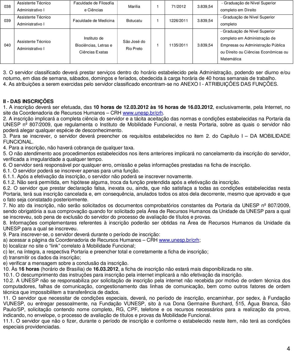 839,54 completo 040 Assistente Técnico Administrativo I Instituto de São José do Biociências, Letras e 1 1135/2011 3.