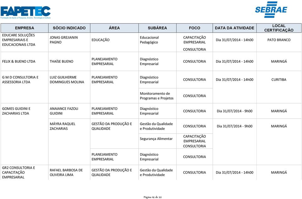 Monitoramento de Programas e Projetos GOMES GUIDINI E ZACHARIAS LTDA ANAIANCE FAZOLI GUIDINI MARINGÁ MÁYRA RAQUEL ZACHARIAS Gestão da Qualidade e