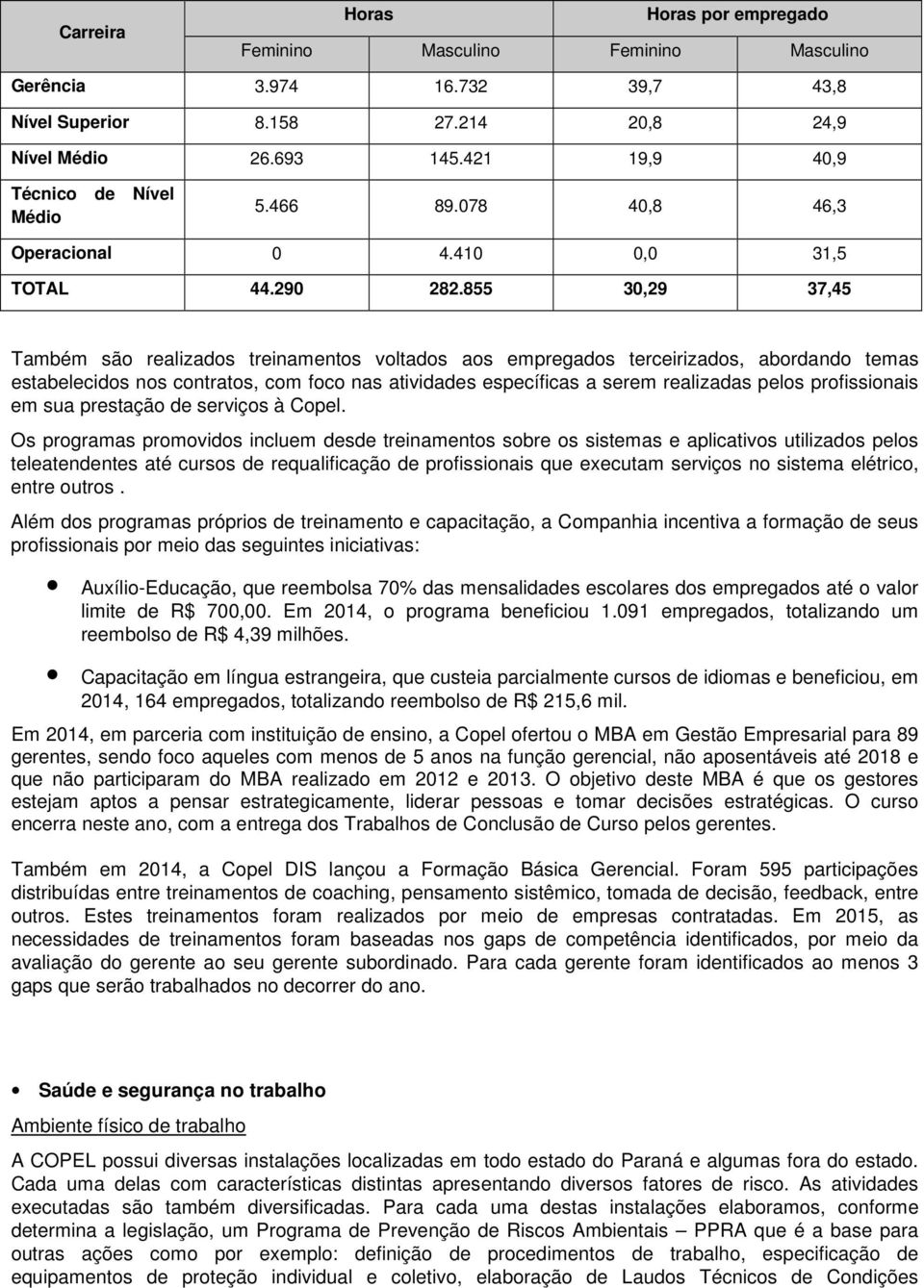 855 30,29 37,45 Também são realizados treinamentos voltados aos empregados terceirizados, abordando temas estabelecidos nos contratos, com foco nas atividades específicas a serem realizadas pelos