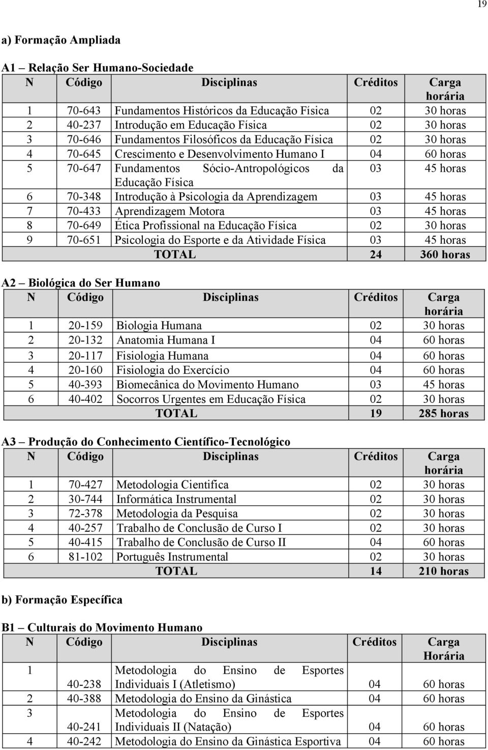 Educação Física 6 70-348 Introdução à Psicologia da Aprendizagem 03 45 horas 7 70-433 Aprendizagem Motora 03 45 horas 8 70-649 Ética Profissional na Educação Física 02 30 horas 9 70-651 Psicologia do