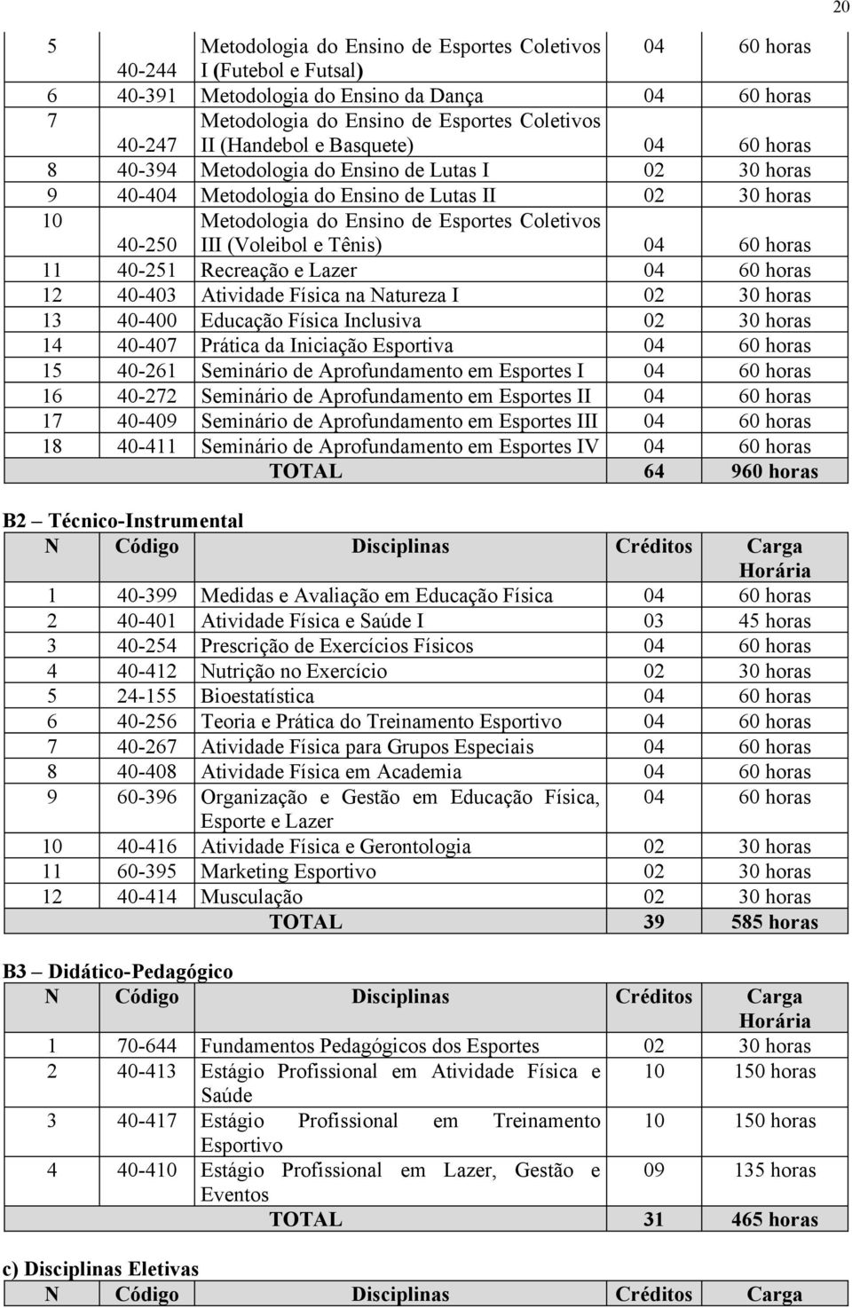 III (Voleibol e Tênis) 04 60 horas 11 40-251 Recreação e Lazer 04 60 horas 12 40-403 Atividade Física na Natureza I 02 30 horas 13 40-400 Educação Física Inclusiva 02 30 horas 14 40-407 Prática da