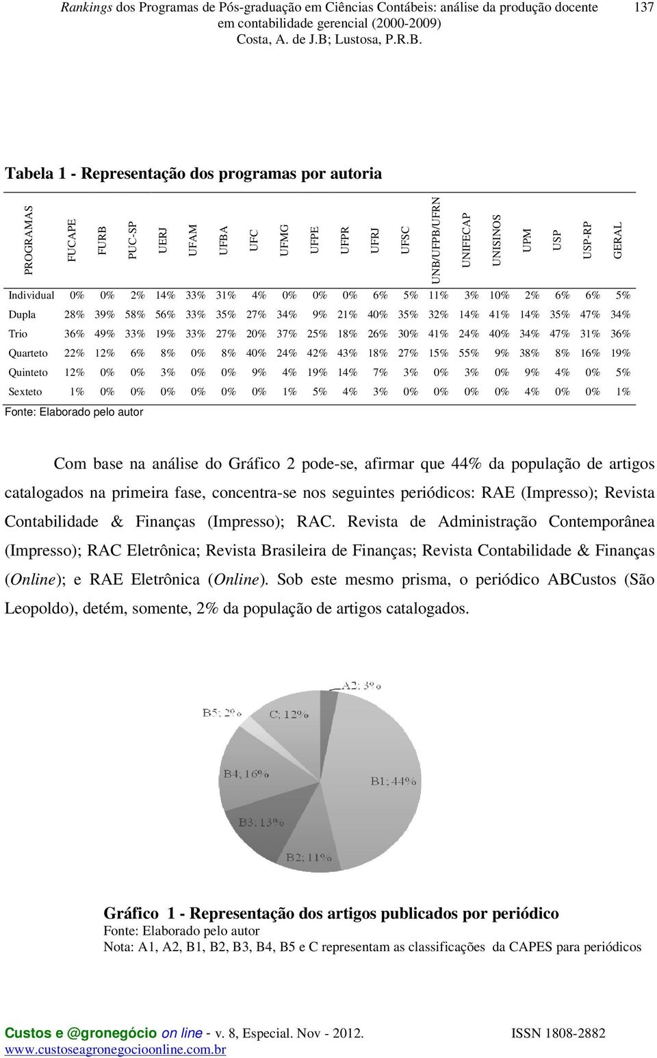 32% 14% 41% 14% 35% 47% 34% Trio 36% 49% 33% 19% 33% 27% 20% 37% 25% 18% 26% 30% 41% 24% 40% 34% 47% 31% 36% Quarteto 22% 12% 6% 8% 0% 8% 40% 24% 42% 43% 18% 27% 15% 55% 9% 38% 8% 16% 19% Quinteto