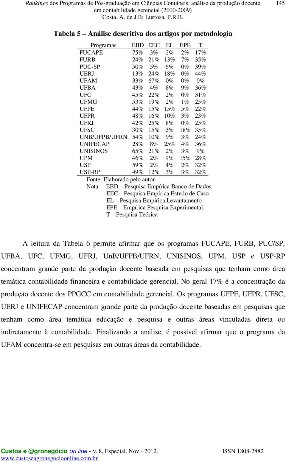 16% 10% 3% 23% UFRJ 42% 25% 8% 0% 25% UFSC 30% 15% 3% 18% 35% UNB/UFPB/UFRN 54% 10% 9% 3% 24% UNIFECAP 28% 8% 25% 4% 36% UNISINOS 65% 21% 2% 3% 9% UPM 46% 2% 9% 15% 28% USP 59% 2% 4% 2% 32% USP-RP