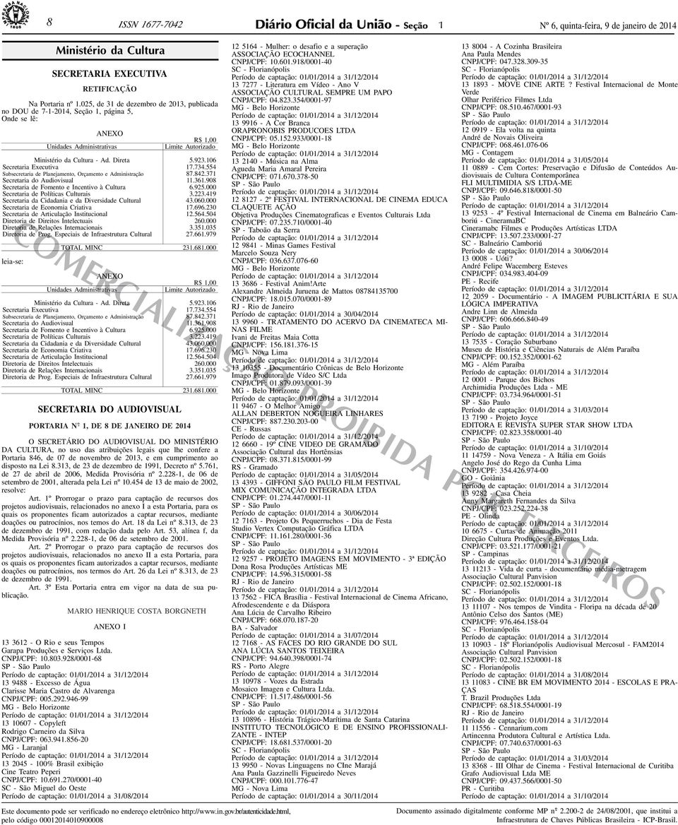 106 Secretaria Executiva 17.734.554 Subsecretaria de Planejamento, Orçamento e Administração 87.842.371 Secretaria do Audiovisual 11. 361. 908 Secretaria de Fomento e Incentivo à Cultura 6.925.