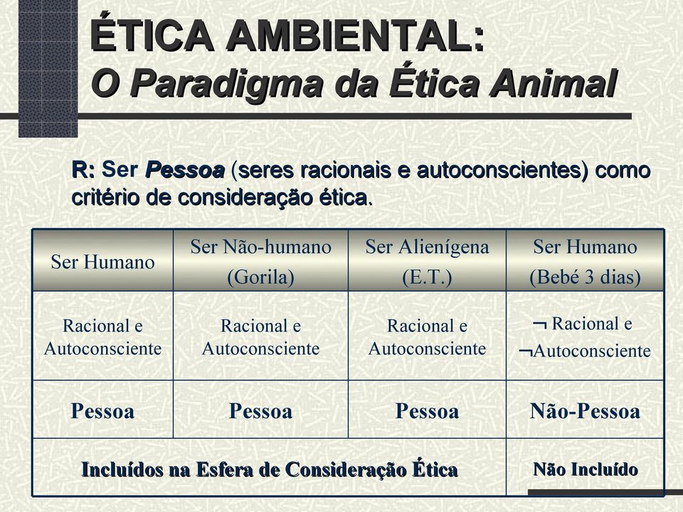 ) Ser Humano (Bebé 3 dias) Racional e Autoconsciente Racional e Autoconsciente Racional e