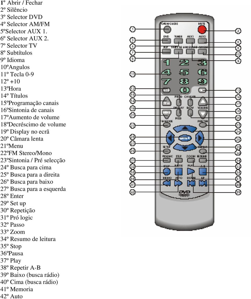 18ºDecréscimo de volume 19º Display no ecrã 20º Câmara lenta 21ºMenu 22ºFM Stereo/Mono 23ºSintonia / Pré selecção 24º Busca para cima 25º Busca para a direita 26º