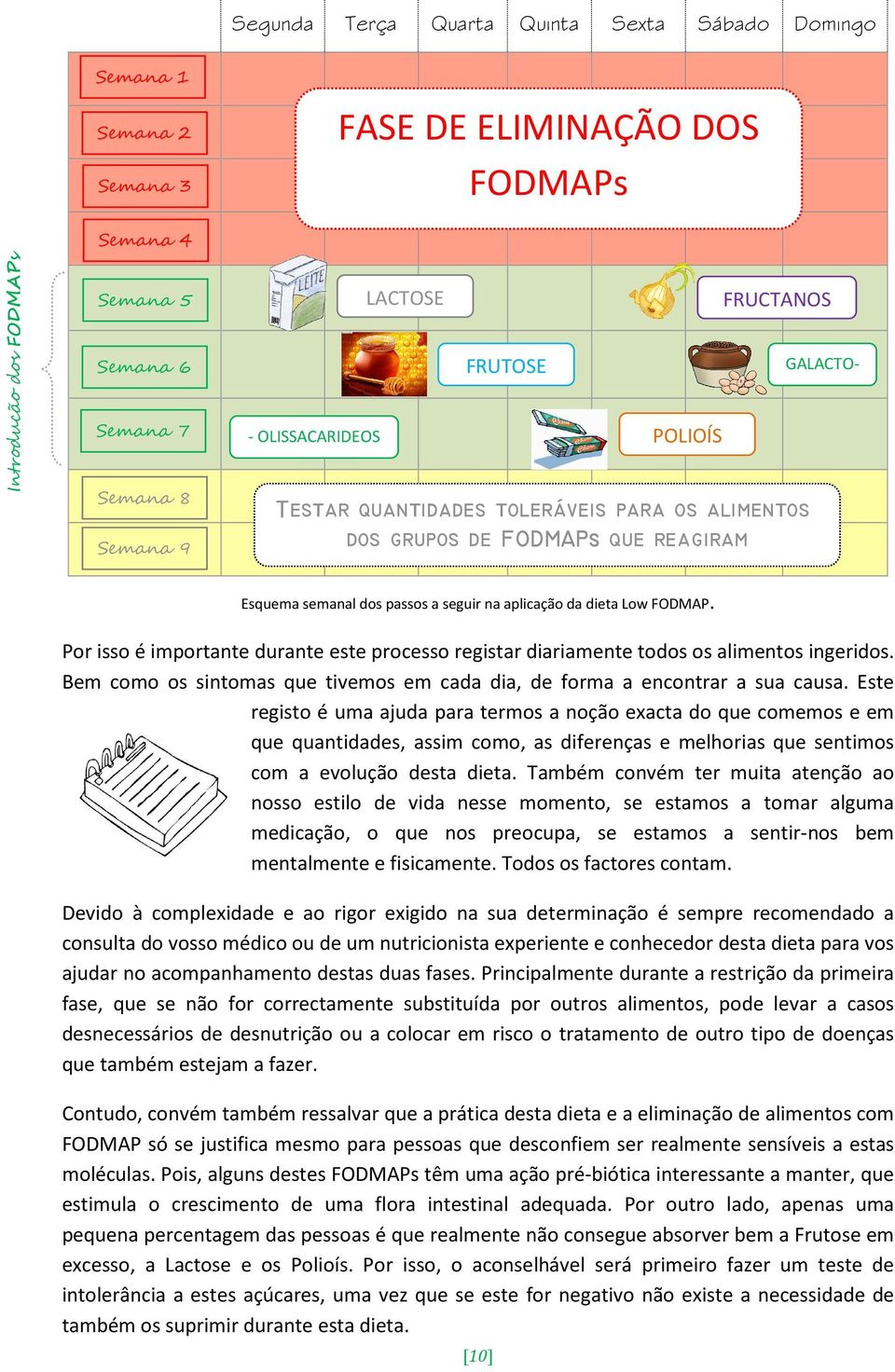 Low FODMAP. Por isso é importante durante este processo registar diariamente todos os alimentos ingeridos. Bem como os sintomas que tivemos em cada dia, de forma a encontrar a sua causa.