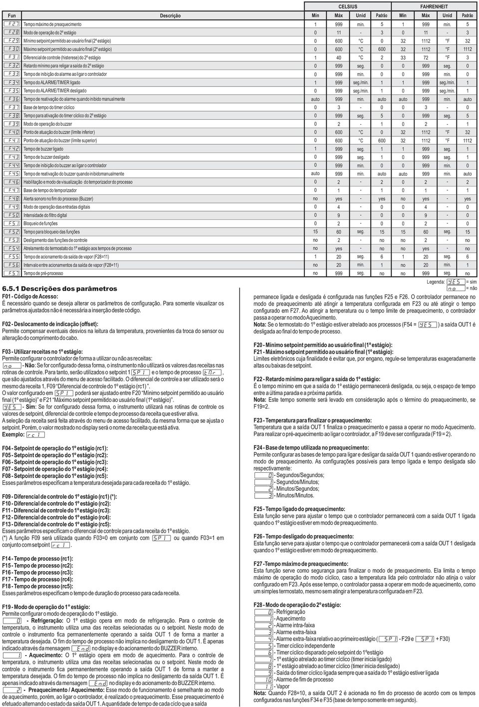 F Deslocamento de indicação (offset): Permite compensar eventuais desvios na leitura da temperatura, provenientes da troca do sensor ou alteração do comprimento do cabo.