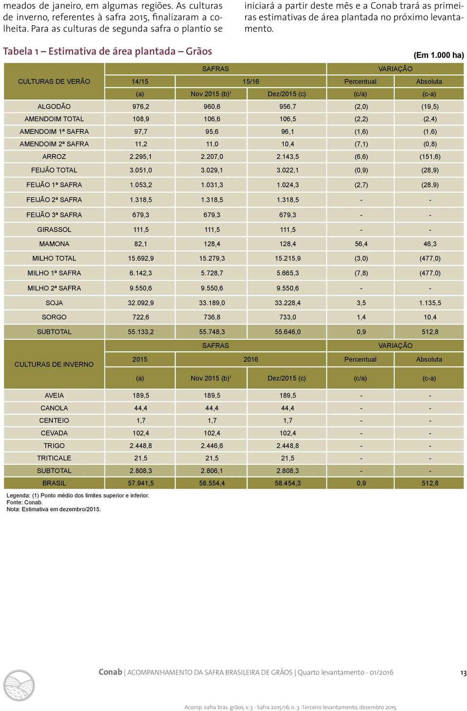 Tabela 1 Estimativa de área plantada Grãos SAFRAS (Em 1.