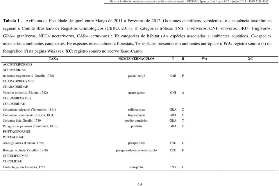 T: categorias tróficas (INS= insetívoros, ONI= onívoros, FRU= frugívoros, GRA= granívoros, NEC= nectarívoros, CAR= carnívoros ; H: categorias de hábitat (A= espécies associadas a ambientes aquáticos,