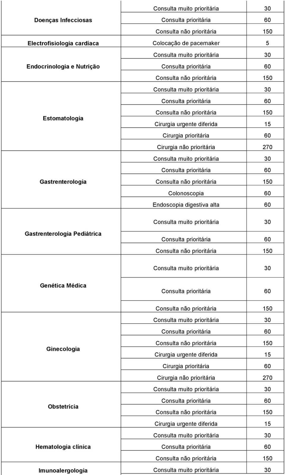 Colonoscopia 60 Endoscopia digestiva alta 60 Gastrenterologia