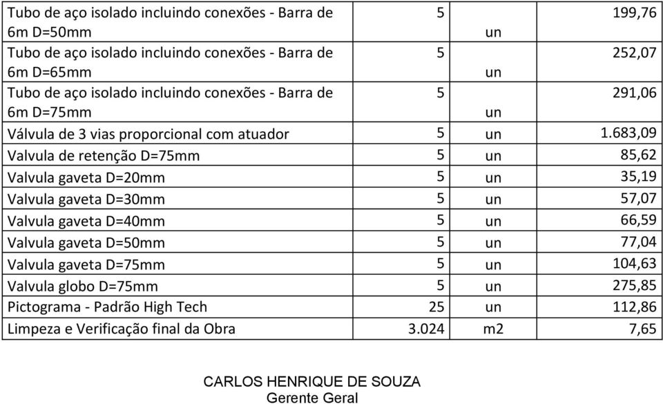 63,09 Valvula de retenção D=7mm,62 Valvula gaveta D=20mm 3,19 Valvula gaveta D=30mm 7,07 Valvula gaveta D=40mm 66,9 Valvula gaveta D=0mm