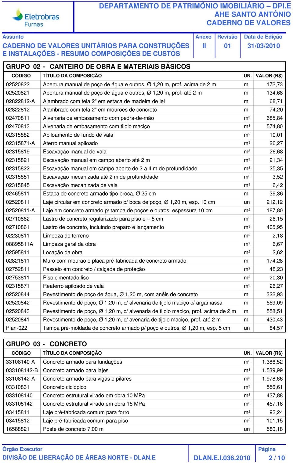 até 2 m m 134,68 02822812-A Alambrado com tela 2" em estaca de madeira de lei m 68,71 02822812 Alambrado com tela 2" em mourões de concreto m 74,20 02470811 Alvenaria de embasamento com pedra-de-mão