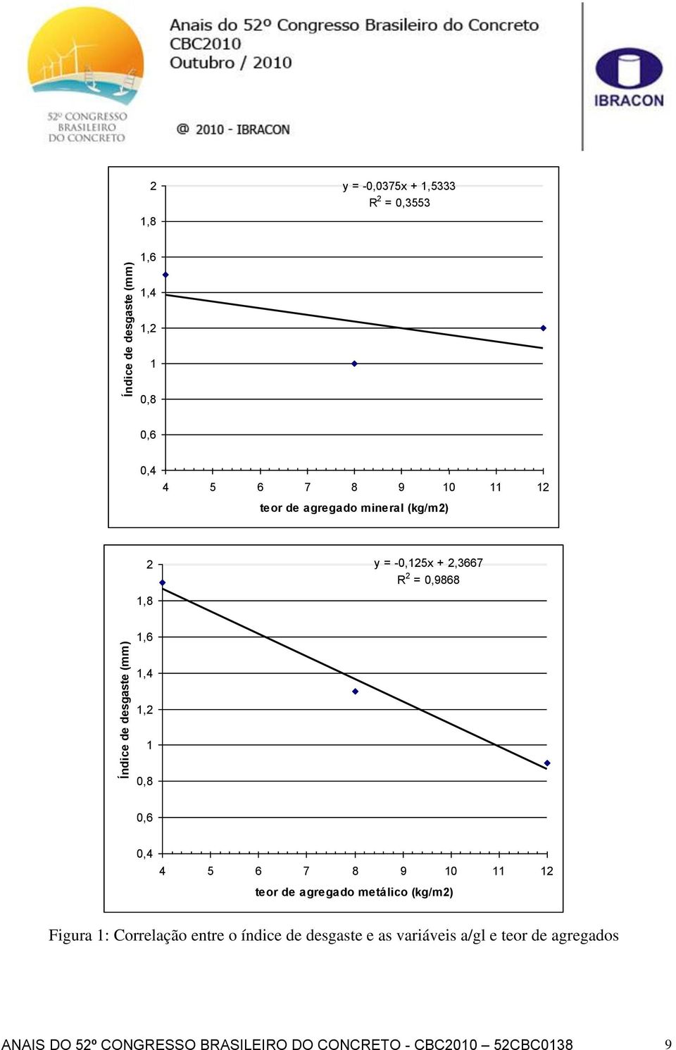0,8 0,6 0,4 4 5 6 7 8 9 10 11 12 teor de agregado metálico (kg/m2) Figura 1: Correlação entre o índice de