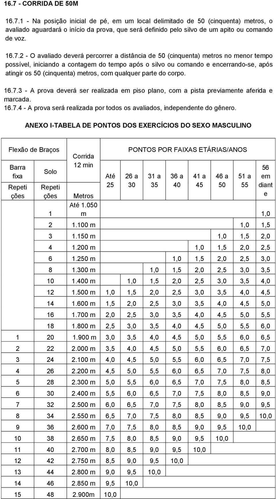 (cinquenta) metros, com qualquer parte do corpo. 16.7.3 - A prova deverá ser realizada em piso plano, com a pista previamente aferida e marcada. 16.7.4 - A prova será realizada por todos os avaliados, independente do gênero.