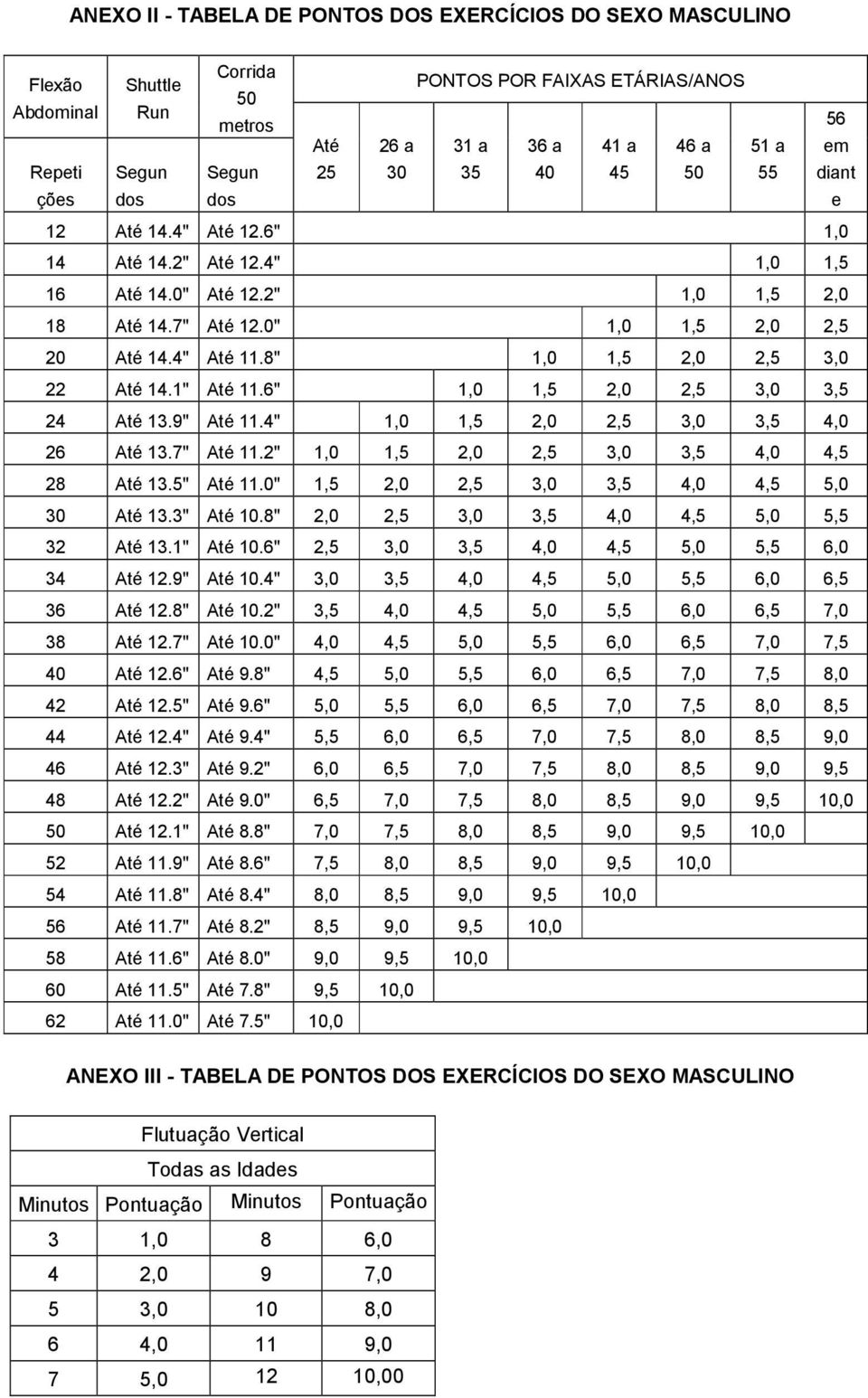 6" 1,0 1,5 2,0 2,5 3,0 3,5 24 13.9" 11.4" 1,0 1,5 2,0 2,5 3,0 3,5 4,0 26 13.7" 11.2" 1,0 1,5 2,0 2,5 3,0 3,5 4,0 4,5 28 13.5" 11.0" 1,5 2,0 2,5 3,0 3,5 4,0 4,5 5,0 30 13.3" 10.