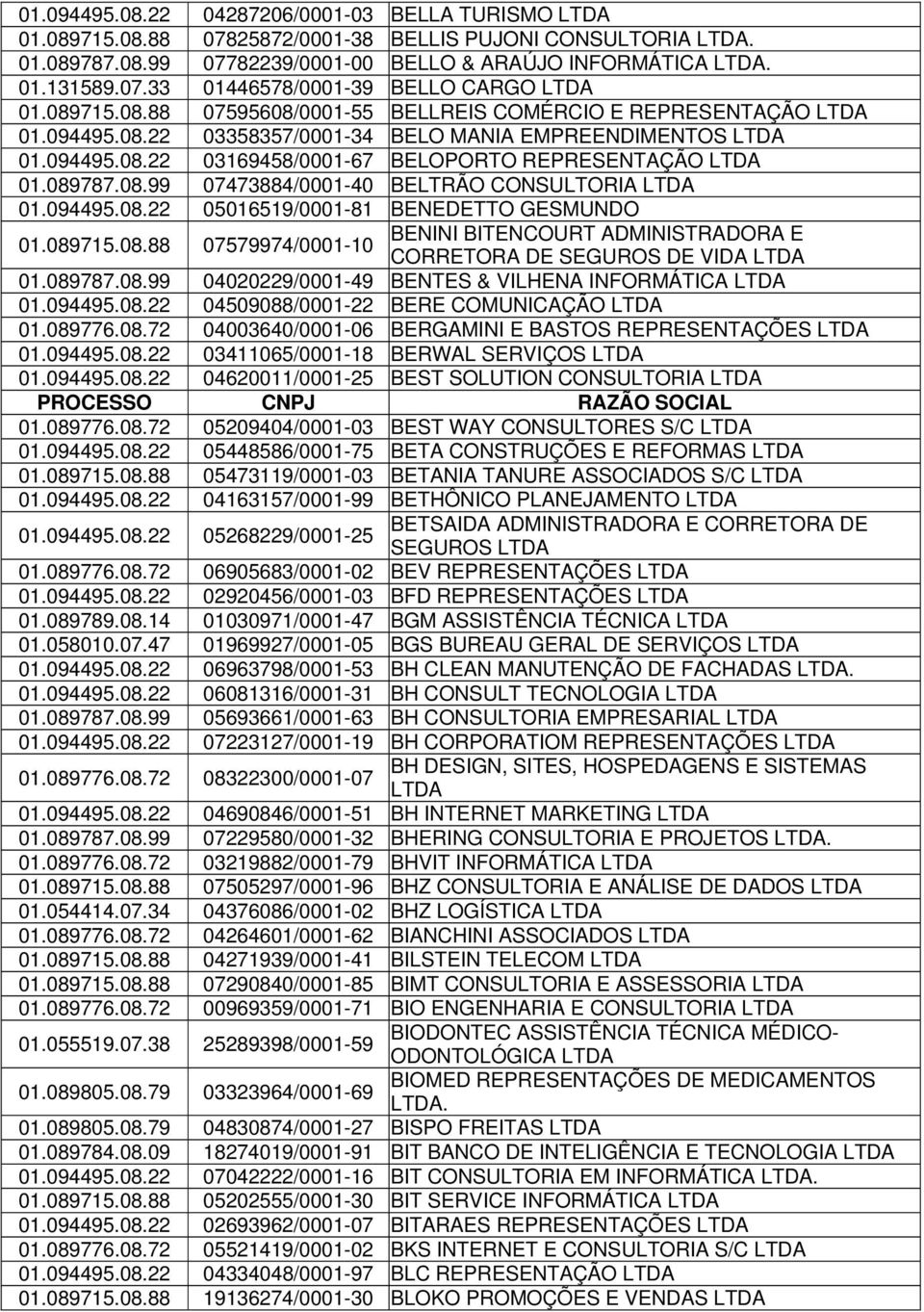 094495.08.22 05016519/0001-81 BENEDETTO GESMUNDO 01.089715.08.88 07579974/0001-10 BENINI BITENCOURT ADMINISTRADORA E CORRETORA DE SEGUROS DE VIDA 01.089787.08.99 04020229/0001-49 BENTES & VILHENA INFORMÁTICA 01.