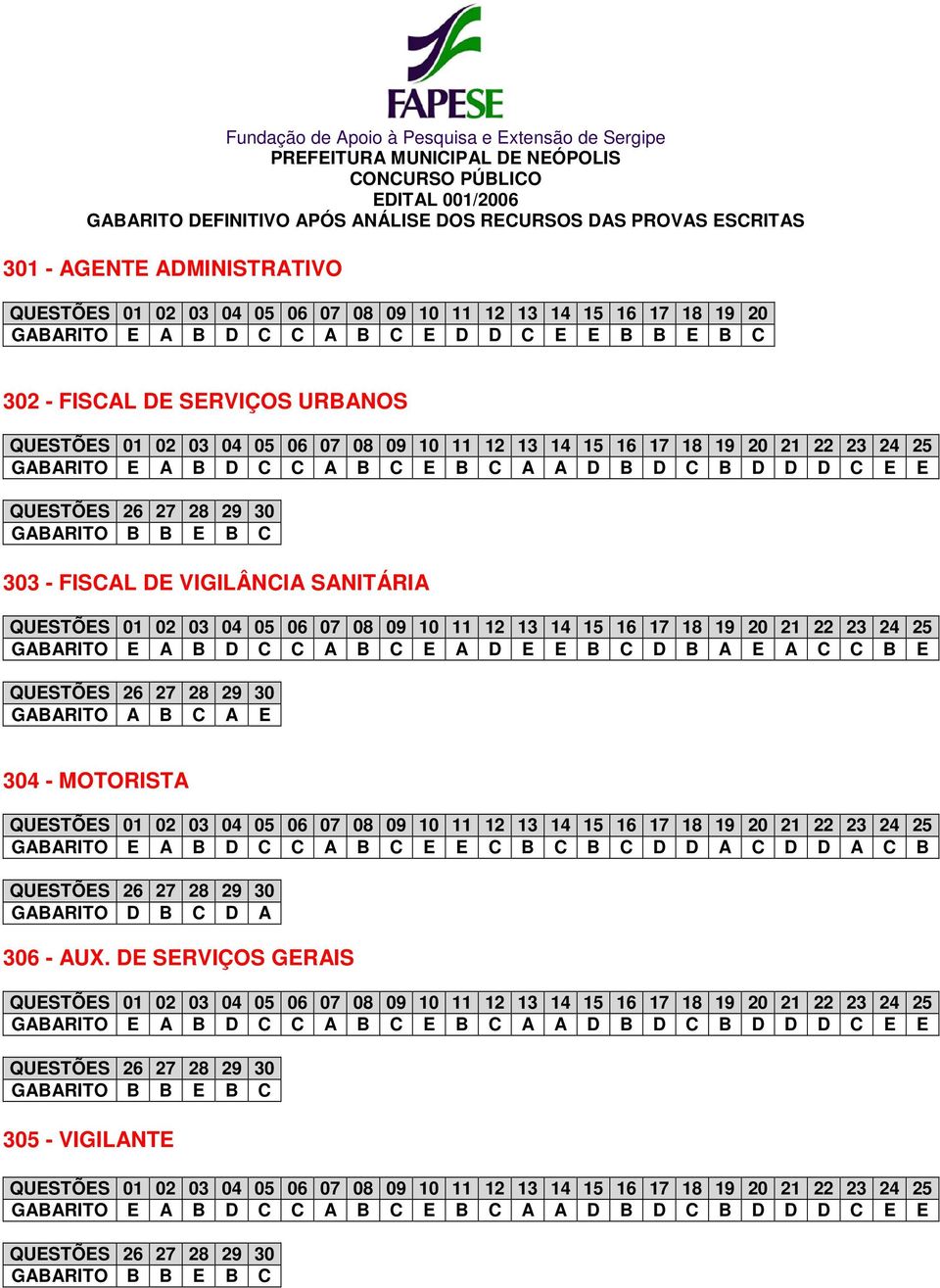 E B C D B A E A C C B E GABARITO A B C A E 304 - MOTORISTA GABARITO E A B D C C A B C E E C B C B C D D A C D D A C B GABARITO D B C D A 306 - AUX.