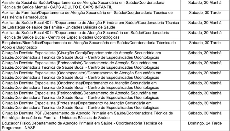 /Departamento de Atenção Secundária em Saúde/Coordenadoria Técnica de Saúde Bucal - Centro de Especialidades Odontológicas Bioquímico/Biomédico/Departamento de Atenção Secundária em