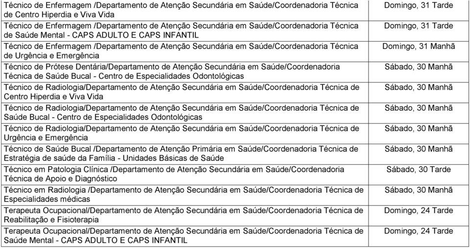 Prótese Dentária/Departamento de Atenção Secundária em Saúde/Coordenadoria Técnica de Saúde Bucal - Centro de Especialidades Odontológicas Técnico de Radiologia/Departamento de Atenção Secundária em