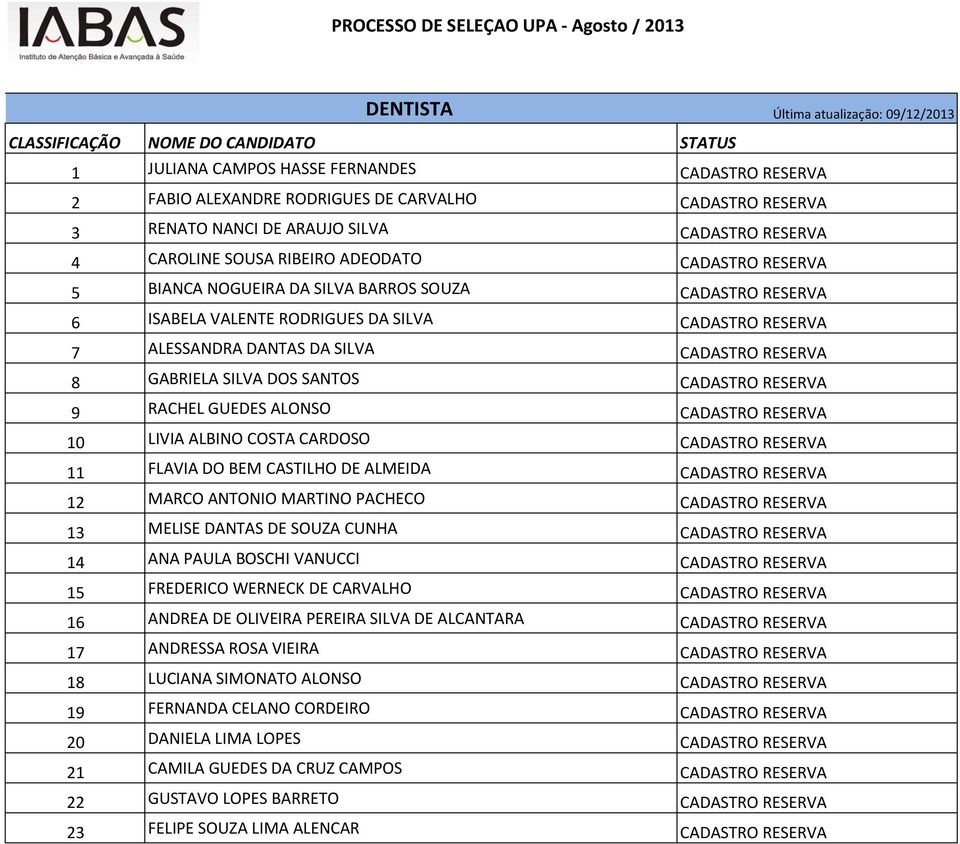 RESERVA 7 ALESSANDRA DANTAS DA SILVA CADASTRO RESERVA 8 GABRIELA SILVA DOS SANTOS CADASTRO RESERVA 9 RACHEL GUEDES ALONSO CADASTRO RESERVA 10 LIVIA ALBINO COSTA CARDOSO CADASTRO RESERVA 11 FLAVIA DO