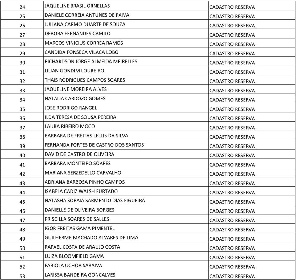 THAIS RODRIGUES CAMPOS SOARES CADASTRO RESERVA 33 JAQUELINE MOREIRA ALVES CADASTRO RESERVA 34 NATALIA CARDOZO GOMES CADASTRO RESERVA 35 JOSE RODRIGO RANGEL CADASTRO RESERVA 36 ILDA TERESA DE SOUSA