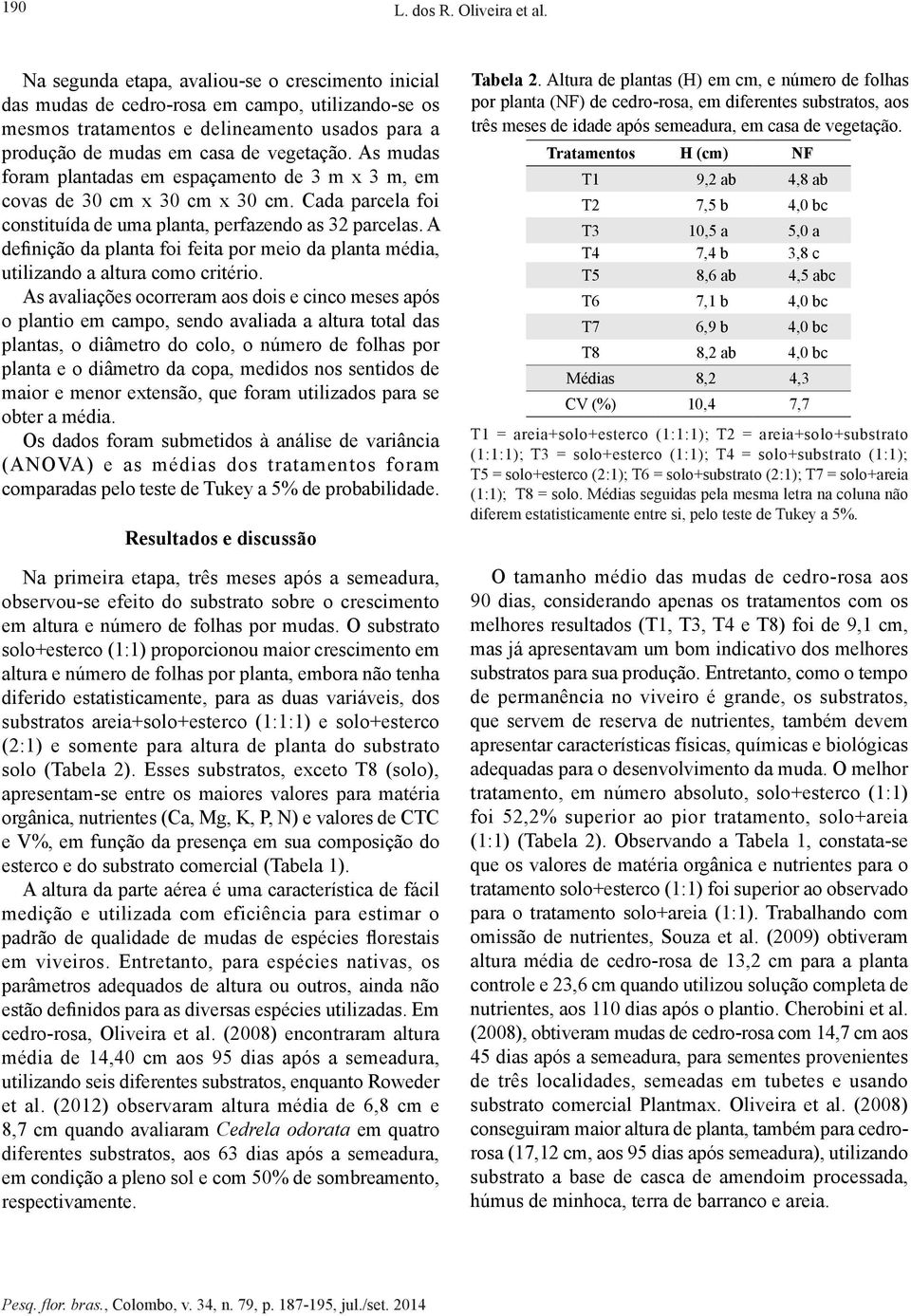 As mudas foram plantadas em espaçamento de 3 m x 3 m, em covas de 30 cm x 30 cm x 30 cm. Cada parcela foi constituída de uma planta, perfazendo as 32 parcelas.