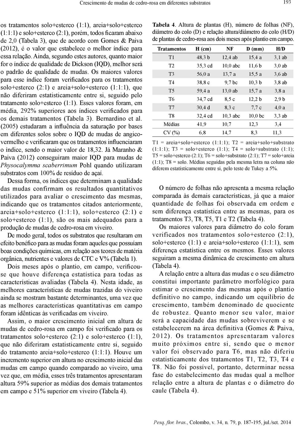 Ainda, segundo estes autores, quanto maior for o índice de qualidade de Dickson (IQD), melhor será o padrão de qualidade de mudas.