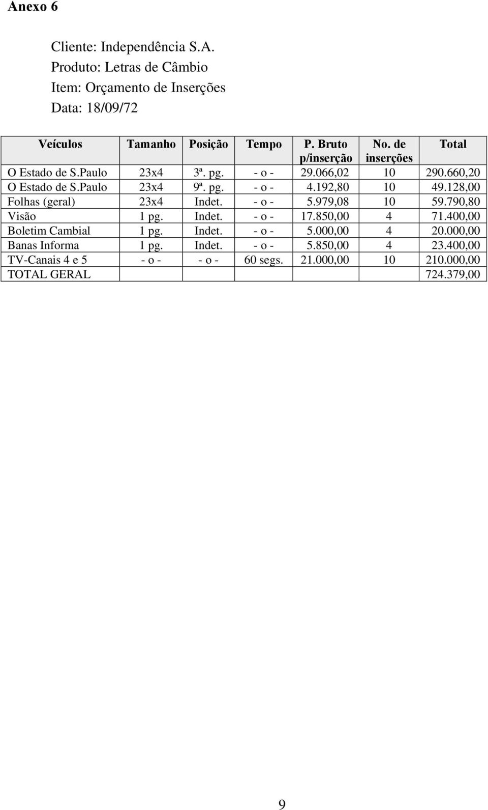 128,00 Folhas (geral) 23x4 Indet. - o - 5.979,08 10 59.790,80 Visão 1 pg. Indet. - o - 17.850,00 4 71.400,00 Boletim Cambial 1 pg. Indet. - o - 5.000,00 4 20.