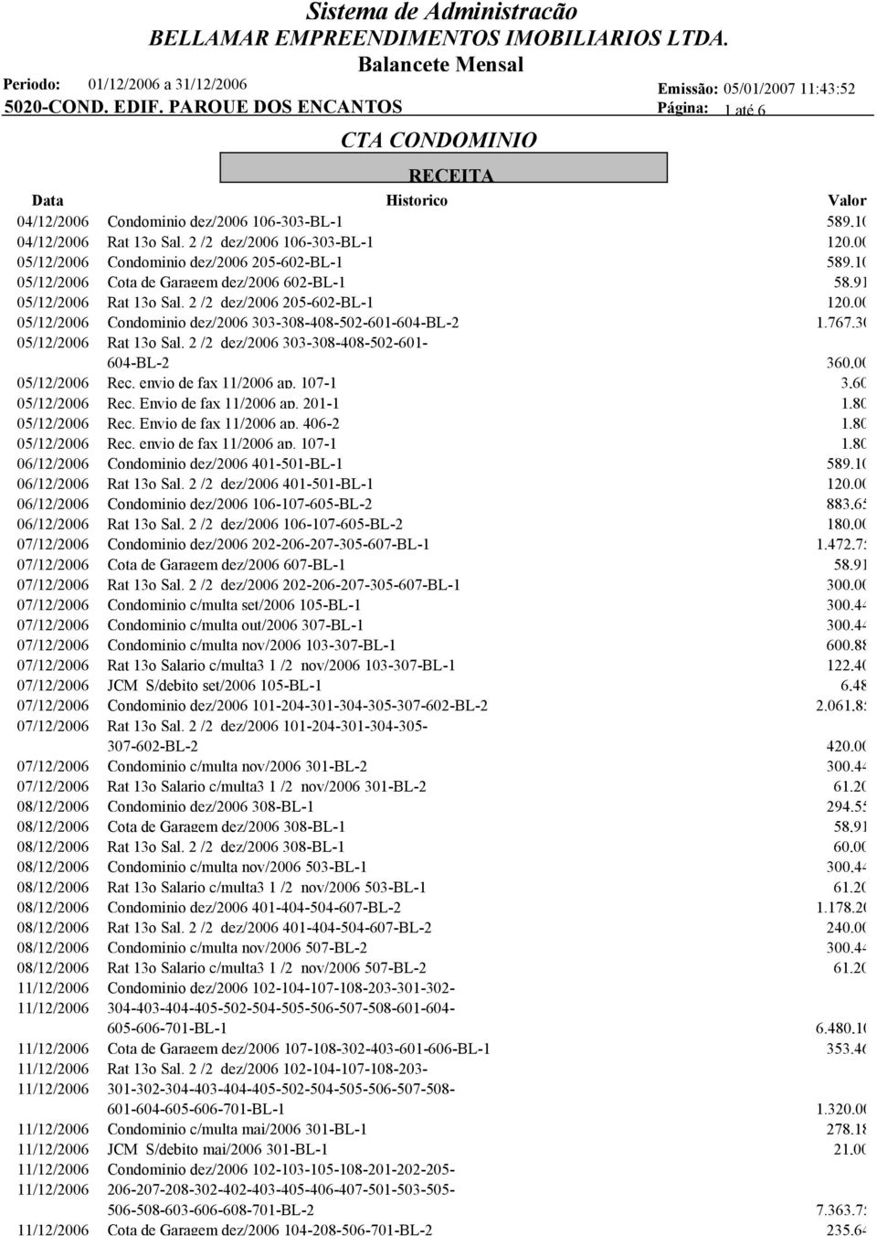 2 /2 dez/2006 205-602-BL-1 120,00 05/12/2006 Condominio dez/2006 303-308-408-502-601-604-BL-2 1.767,30 05/12/2006 Rat 13o Sal. 2 /2 dez/2006 303-308-408-502-601-604-BL-2 360,00 05/12/2006 Rec.