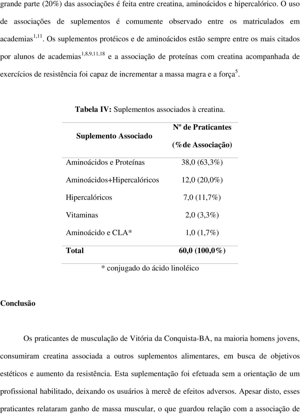 capaz de incrementar a massa magra e a força 5. Tabela IV: Suplementos associados à creatina.