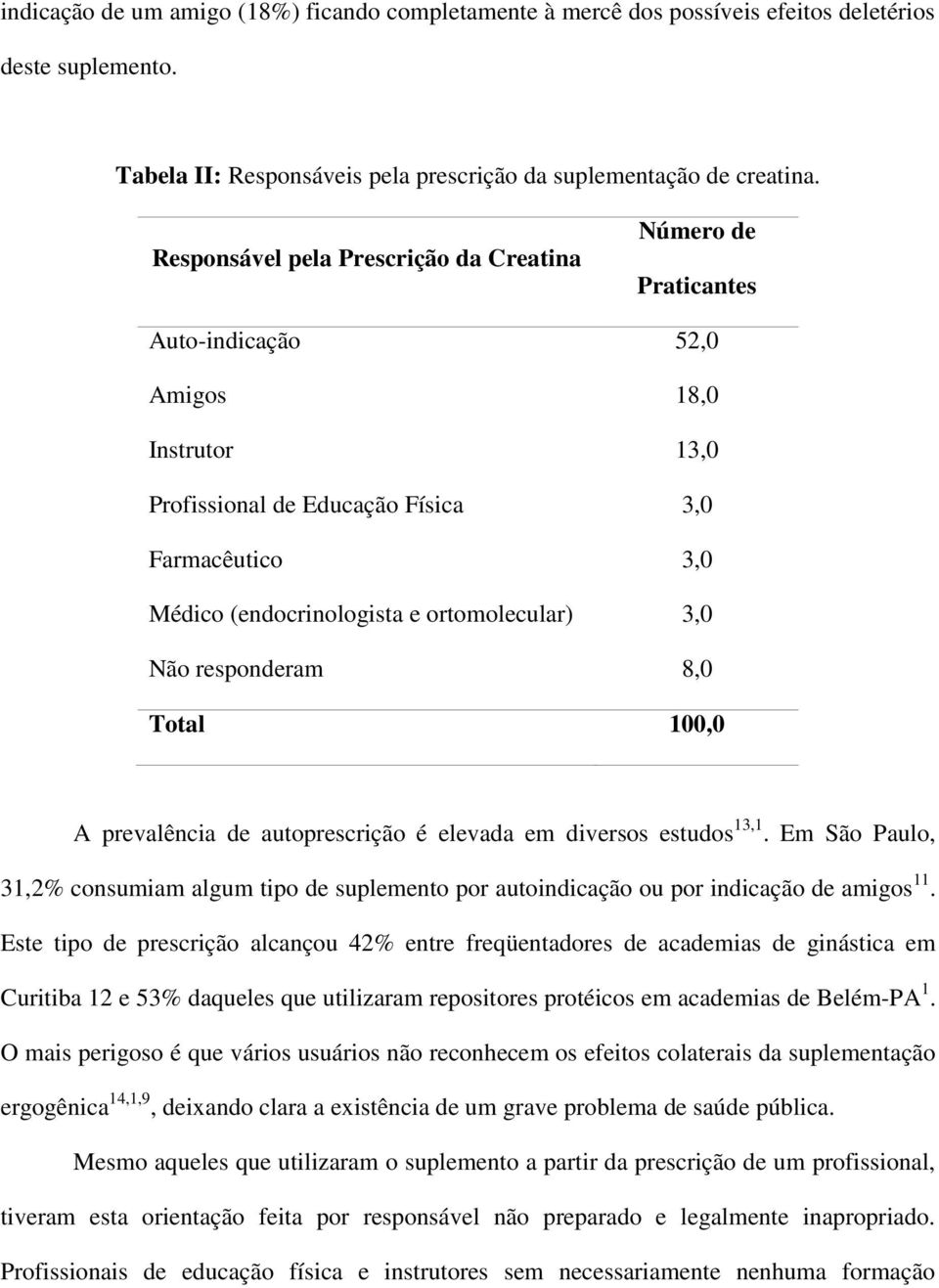 ortomolecular) 3,0 Não responderam 8,0 Total 100,0 A prevalência de autoprescrição é elevada em diversos estudos 13,1.