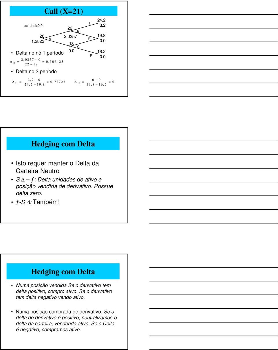 vendida de derivativo. Possue delta zero. ƒ-s : Também! Hedging com Delta Numa posição vendida Se o derivativo tem delta positivo, compro ativo.