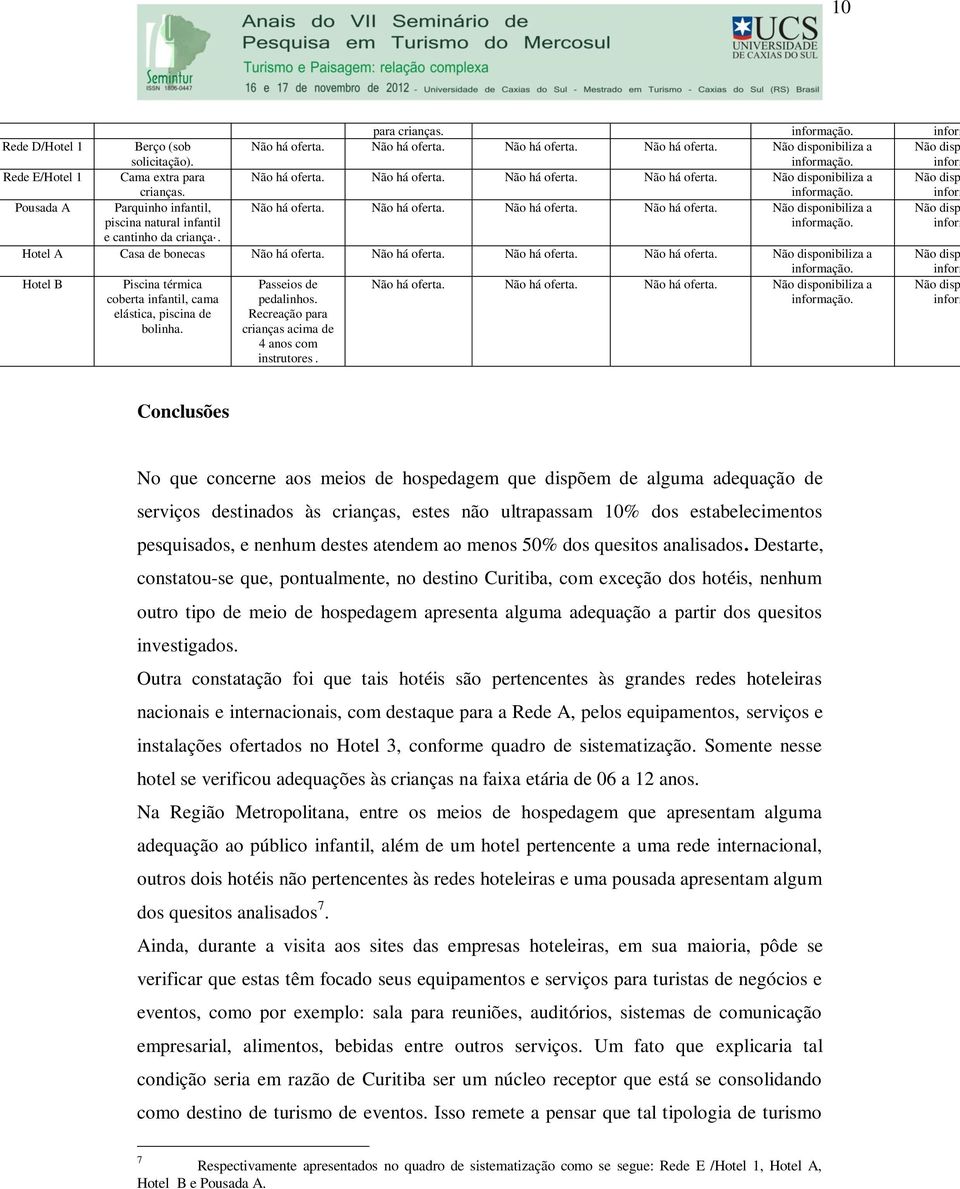 Passeios de pedalinhos. Recreação para crianças acima de 4 anos com instrutores. Não há oferta.