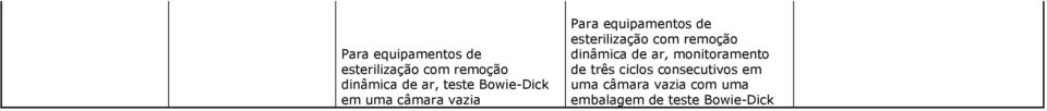 ciclos consecutivos em uma câmara vazia com uma embalagem de