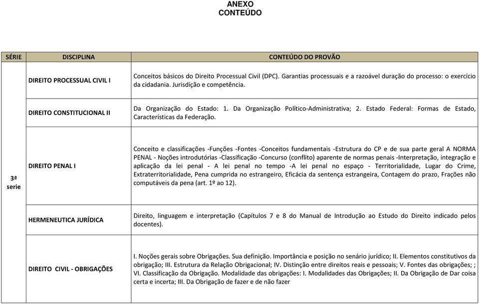 Da Organização Político-Administrativa; 2. Estado Federal: Formas de Estado, Características da Federação.