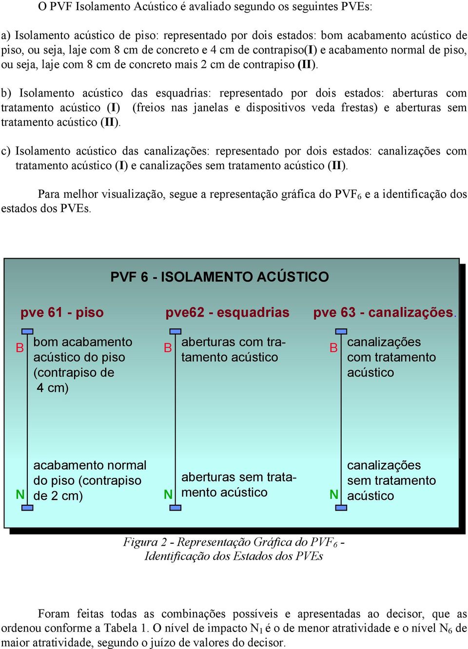 b) Isolamento acústico das esquadrias: representado por dois estados: aberturas com tratamento acústico (I) (freios nas janelas e dispositivos veda frestas) e aberturas sem tratamento acústico (II).