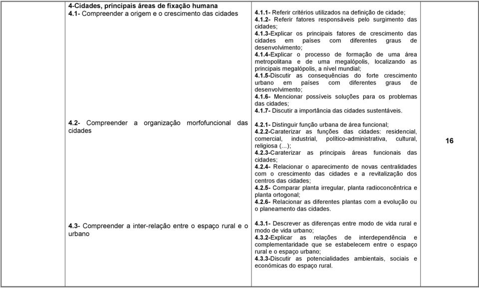 1.4-Explicar o processo de formação de uma área metropolitana e de uma megalópolis, localizando as principais megalópolis, a nível mundial; 4.1.5-Discutir as consequências do forte crescimento urbano em países com diferentes graus de desenvolvimento; 4.