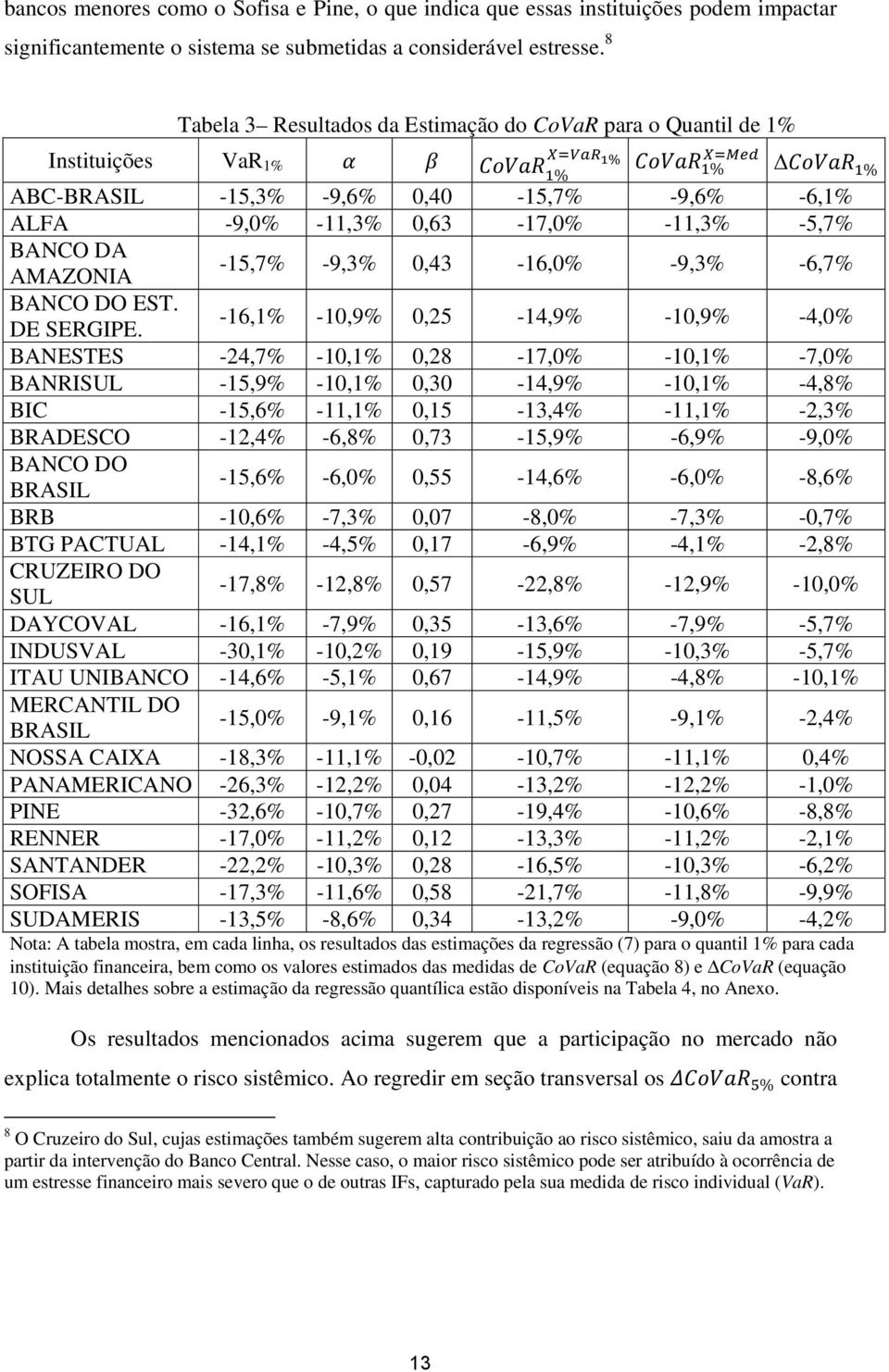 AMAZONIA -15,7% -9,3% 0,43-16,0% -9,3% -6,7% BANCO DO EST. DE SERGIPE.