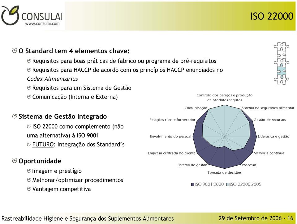 alternativa) à ISO 9001 FUTURO: Integração dos Standard s Relações cliente-fornecedor Envolvimento do pessoal Comunicação Sistema na segurança alimentar Gestão de recursos Liderança e gestão