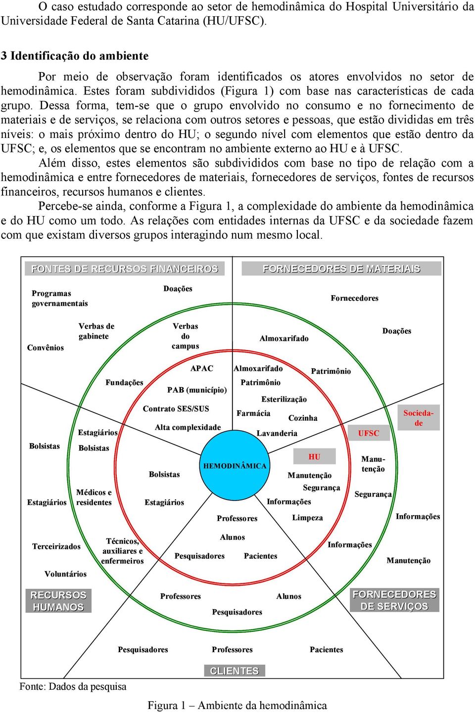 Dessa forma, tem-se que o grupo envolvido no consumo e no fornecimento de materiais e de serviços, se relaciona com outros setores e pessoas, que estão divididas em três níveis: o mais próximo dentro