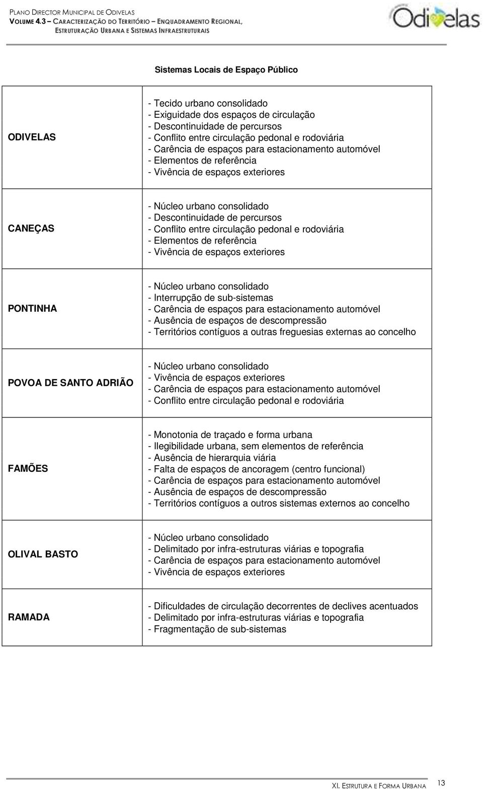 circulação pedonal e rodoviária - Elementos de referência - Vivência de espaços exteriores PONTINHA - Núcleo urbano consolidado - Interrupção de sub-sistemas - Carência de espaços para estacionamento